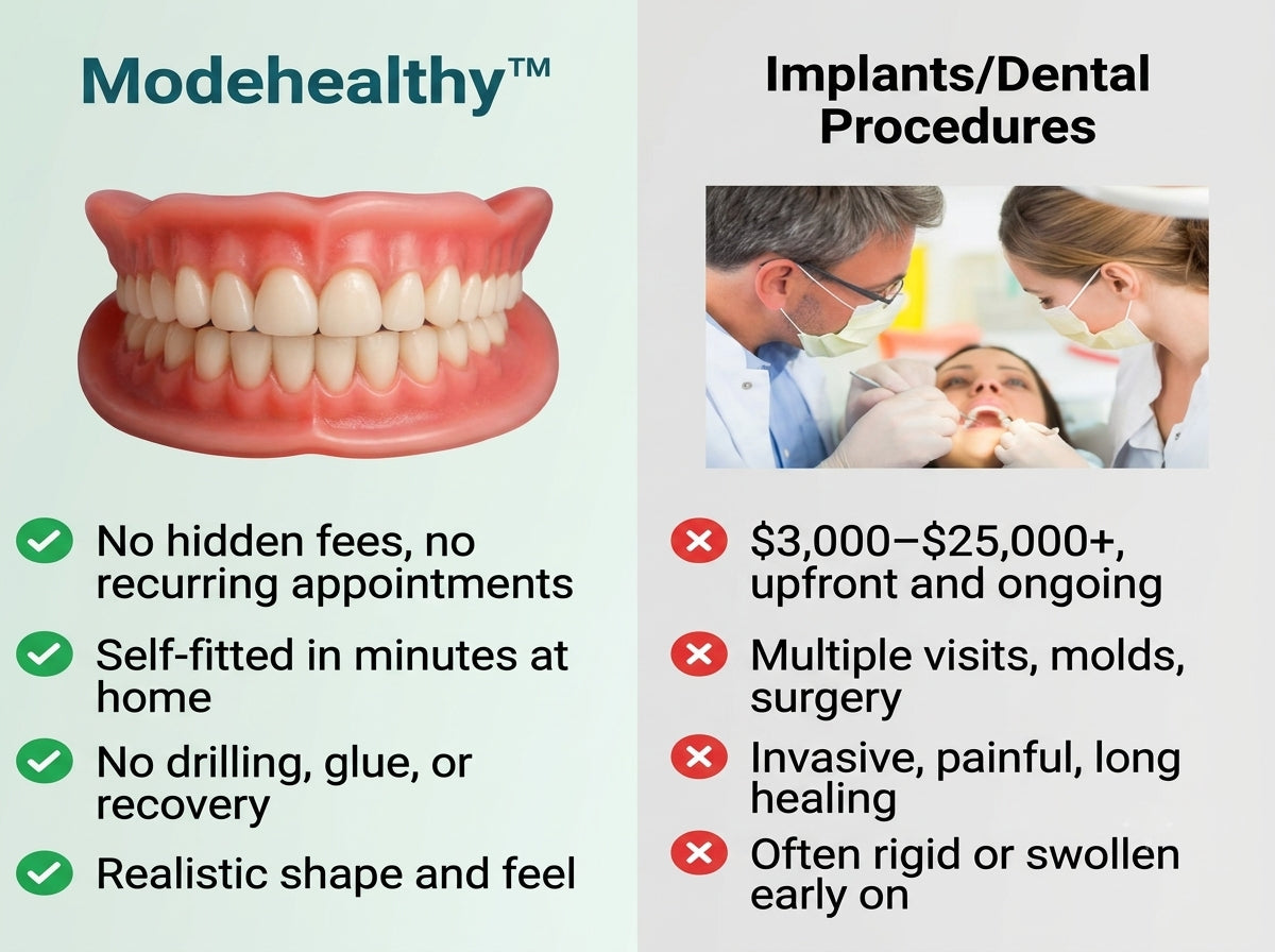 🌎Ends Today: 70% OFF! ⏰Modehealthy™ ADA-Certified Strong Suction Denture