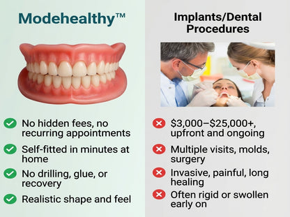🌎Ends Today: 70% OFF! ⏰Modehealthy™ ADA-Certified Strong Suction Denture