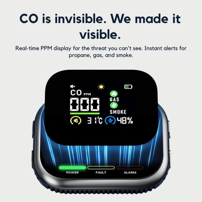 🔥6-in-1 Smoke, Gas & CO Detector