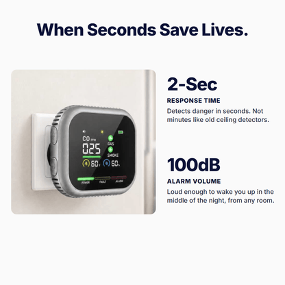 🔥6-in-1 Smoke, Gas & CO Detector