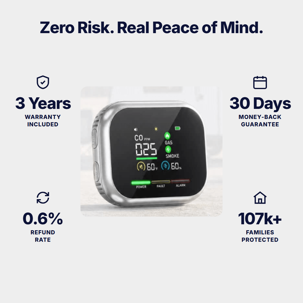 🔥6-in-1 Smoke, Gas & CO Detector