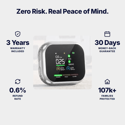 🔥6-in-1 Smoke, Gas & CO Detector